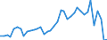 Flow: Exports / Measure: Values / Partner Country: Finland / Reporting Country: Germany