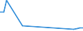 Flow: Exports / Measure: Values / Partner Country: Finland / Reporting Country: Hungary