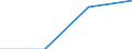 Flow: Exports / Measure: Values / Partner Country: Finland / Reporting Country: Israel