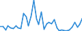 Flow: Exports / Measure: Values / Partner Country: Finland / Reporting Country: Italy incl. San Marino & Vatican