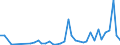 Flow: Exports / Measure: Values / Partner Country: Finland / Reporting Country: Netherlands