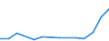 Flow: Exports / Measure: Values / Partner Country: Finland / Reporting Country: Spain