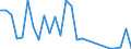 Flow: Exports / Measure: Values / Partner Country: World / Reporting Country: Austria