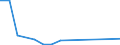 Flow: Exports / Measure: Values / Partner Country: World / Reporting Country: Finland