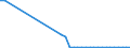 Flow: Exports / Measure: Values / Partner Country: World / Reporting Country: Germany