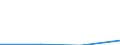 Flow: Exports / Measure: Values / Partner Country: World / Reporting Country: Lithuania