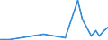 Flow: Exports / Measure: Values / Partner Country: World / Reporting Country: Portugal