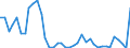 Flow: Exports / Measure: Values / Partner Country: World / Reporting Country: Spain