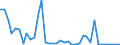 Flow: Exports / Measure: Values / Partner Country: World / Reporting Country: Switzerland incl. Liechtenstein