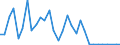 Flow: Exports / Measure: Values / Partner Country: Germany / Reporting Country: Belgium