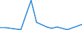 Flow: Exports / Measure: Values / Partner Country: Germany / Reporting Country: Netherlands