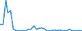 Flow: Exports / Measure: Values / Partner Country: Germany / Reporting Country: United Kingdom