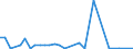 Flow: Exports / Measure: Values / Partner Country: United Kingdom / Reporting Country: France incl. Monaco & overseas