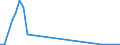 Flow: Exports / Measure: Values / Partner Country: United Kingdom / Reporting Country: Italy incl. San Marino & Vatican