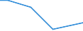 Flow: Exports / Measure: Values / Partner Country: United Kingdom / Reporting Country: Netherlands