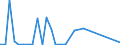 Flow: Exports / Measure: Values / Partner Country: United Kingdom / Reporting Country: Switzerland incl. Liechtenstein