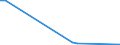 Flow: Exports / Measure: Values / Partner Country: Japan / Reporting Country: Germany