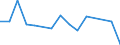 Flow: Exports / Measure: Values / Partner Country: Switzerland excl. Liechtenstein / Reporting Country: Austria