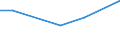 Flow: Exports / Measure: Values / Partner Country: Switzerland excl. Liechtenstein / Reporting Country: Belgium