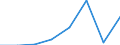 Flow: Exports / Measure: Values / Partner Country: Switzerland excl. Liechtenstein / Reporting Country: EU 28-Extra EU