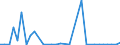 Flow: Exports / Measure: Values / Partner Country: Switzerland excl. Liechtenstein / Reporting Country: France incl. Monaco & overseas