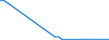 Flow: Exports / Measure: Values / Partner Country: Switzerland excl. Liechtenstein / Reporting Country: Germany