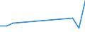 Flow: Exports / Measure: Values / Partner Country: Switzerland excl. Liechtenstein / Reporting Country: Netherlands