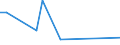 Flow: Exports / Measure: Values / Partner Country: Switzerland excl. Liechtenstein / Reporting Country: USA incl. PR. & Virgin Isds.