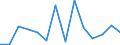 Flow: Exports / Measure: Values / Partner Country: World / Reporting Country: Belgium