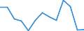 Flow: Exports / Measure: Values / Partner Country: World / Reporting Country: Czech Rep.