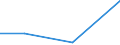 Flow: Exports / Measure: Values / Partner Country: World / Reporting Country: Finland