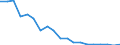 Flow: Exports / Measure: Values / Partner Country: World / Reporting Country: Germany