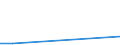 Flow: Exports / Measure: Values / Partner Country: World / Reporting Country: Greece