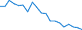 Flow: Exports / Measure: Values / Partner Country: World / Reporting Country: Japan