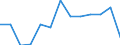 Flow: Exports / Measure: Values / Partner Country: World / Reporting Country: Korea, Rep. of