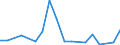 Flow: Exports / Measure: Values / Partner Country: World / Reporting Country: Netherlands