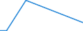 Flow: Exports / Measure: Values / Partner Country: World / Reporting Country: Sweden