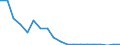 Flow: Exports / Measure: Values / Partner Country: World / Reporting Country: Switzerland incl. Liechtenstein