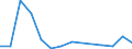 Flow: Exports / Measure: Values / Partner Country: Germany / Reporting Country: Belgium