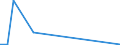 Flow: Exports / Measure: Values / Partner Country: Germany / Reporting Country: France incl. Monaco & overseas