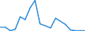 Flow: Exports / Measure: Values / Partner Country: Germany / Reporting Country: Japan