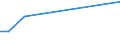 Flow: Exports / Measure: Values / Partner Country: Germany / Reporting Country: Netherlands