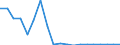 Flow: Exports / Measure: Values / Partner Country: Germany / Reporting Country: Switzerland incl. Liechtenstein