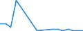 Flow: Exports / Measure: Values / Partner Country: Germany / Reporting Country: United Kingdom