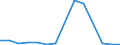 Flow: Exports / Measure: Values / Partner Country: United Kingdom / Reporting Country: Belgium