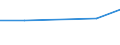 Flow: Exports / Measure: Values / Partner Country: United Kingdom / Reporting Country: Netherlands