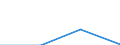 Flow: Exports / Measure: Values / Partner Country: USA incl. Puerto Rico / Reporting Country: Belgium