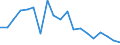 Flow: Exports / Measure: Values / Partner Country: USA incl. Puerto Rico / Reporting Country: Japan