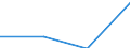 Flow: Exports / Measure: Values / Partner Country: Switzerland excl. Liechtenstein / Reporting Country: Belgium