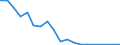 Flow: Exports / Measure: Values / Partner Country: Switzerland excl. Liechtenstein / Reporting Country: Germany